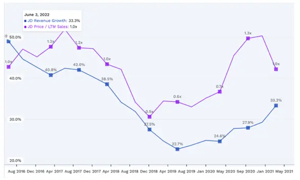 taux-croissance-jd-alibaba